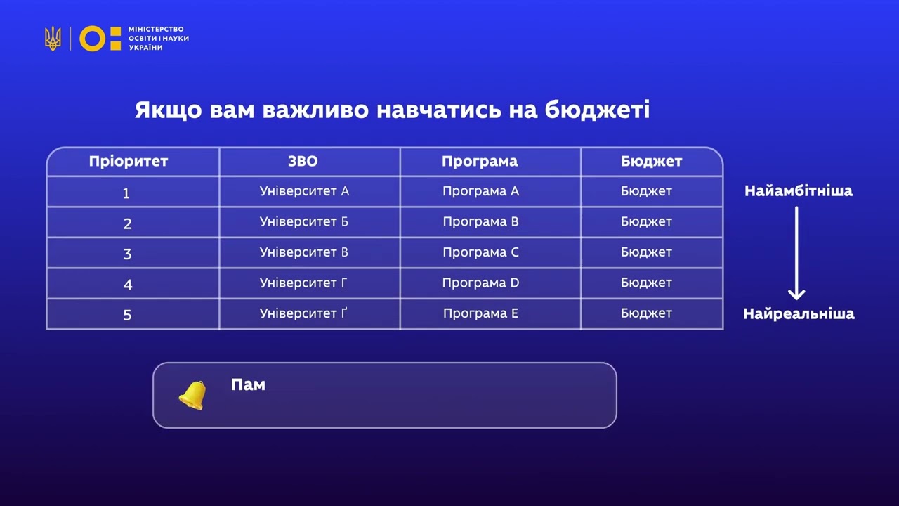 Пріоритет – ключ до вашого вступу