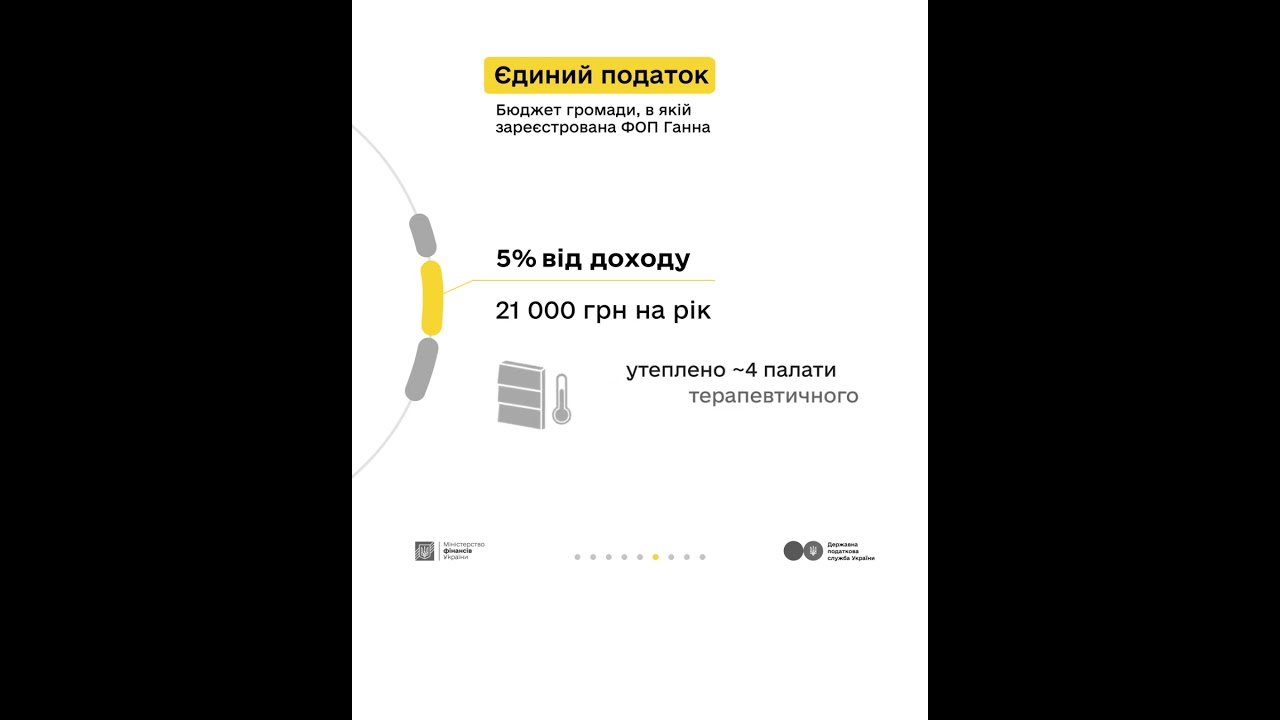 Які податки сплачувати орендодавцю - розповідаємо у кампанії «Податки захищають»