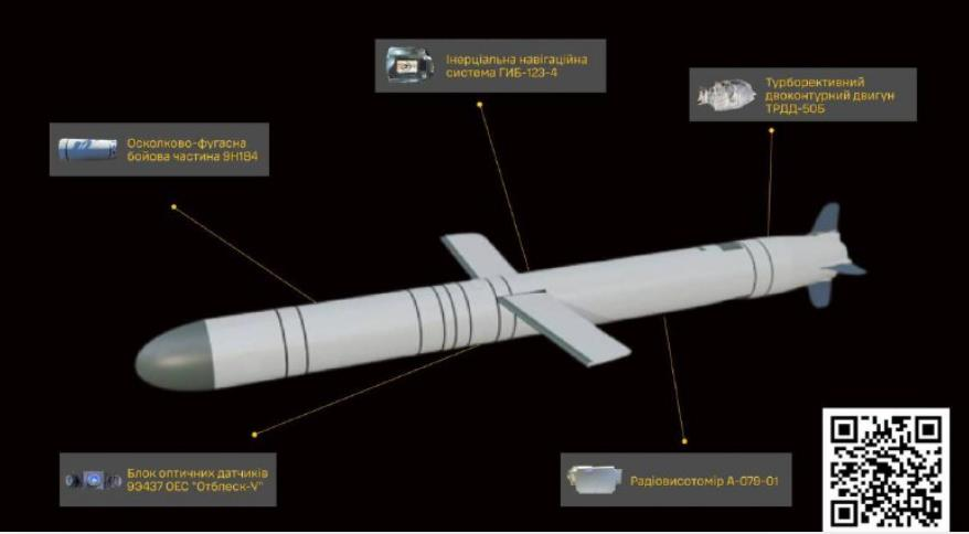 Фото для новини:ГУР оприлюднило конструкцію і підприємства виробничої кооперації Іскандер