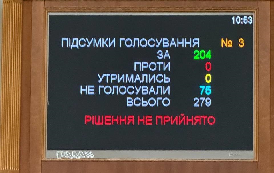 Фото для новини:Рада достроково завершила пленарний тиждень