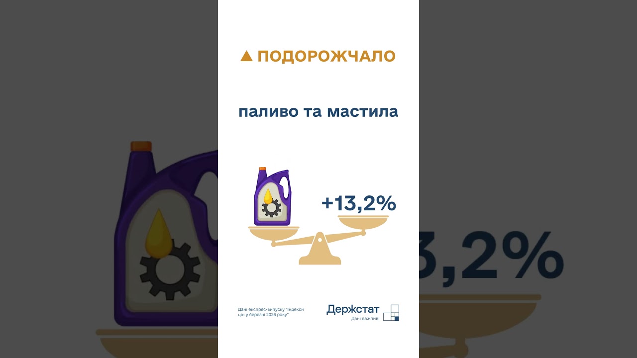 Фото для новини:Споживчі ціни в березні 2026 року