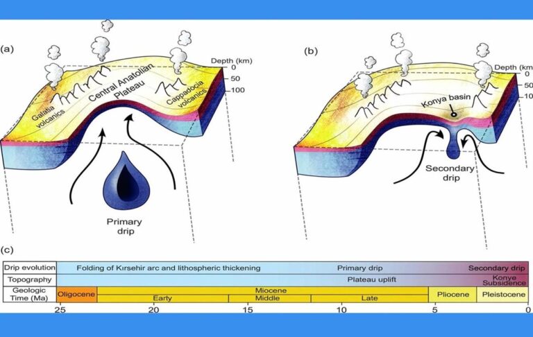 Фото для новини:Земна кора провисає під Туреччиною: вчені пояснили загадкове явище