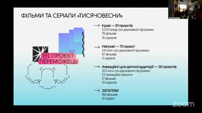 Фото для новини:Підсумки фінального пітчингу «Тисячовесни». Пресбрифінг